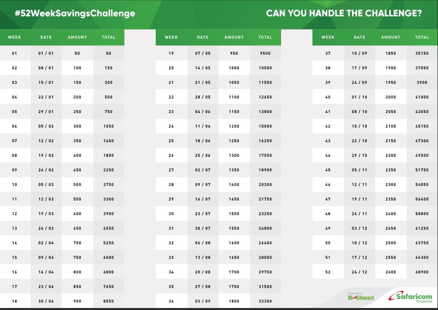 52 week saving challenge chart download - a picture of the chart